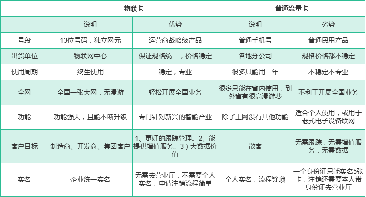 在手机上炒股费流量吗_一般开导航费多少流量_给ipad开热点费流量吗